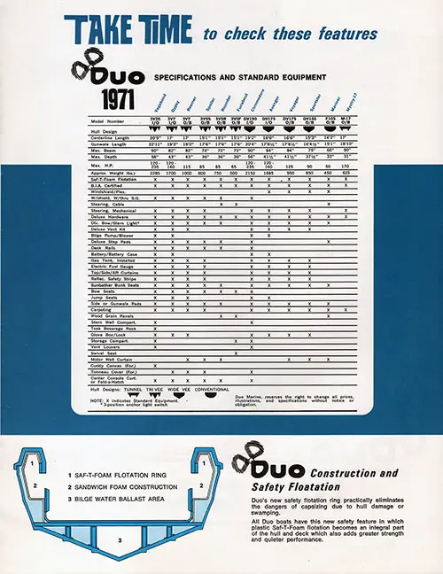DUO Boats - Specifications and Standard Equipment (1971)