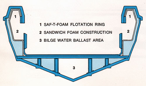 DUO Boat Hull Design Features