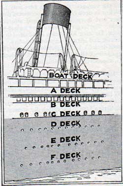 Diagram of the Passenger Decks of the Olympic