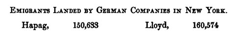 Emigrants Landed in New York by the German Steamship Companies
