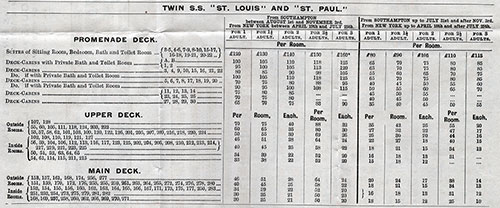 Tariff of First Cabin Fares from Southampton to New York for the Twin Screw Steamships "St. Louis" and "St. Paul."