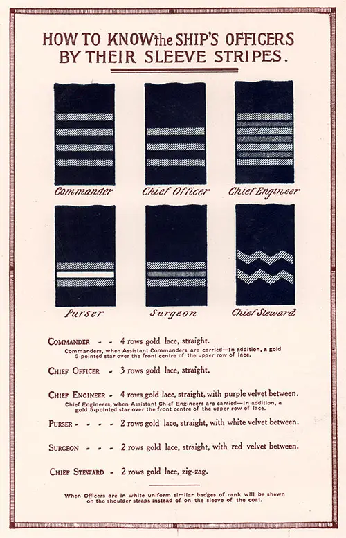 Sleeve Stripes of the Ship's Officers.