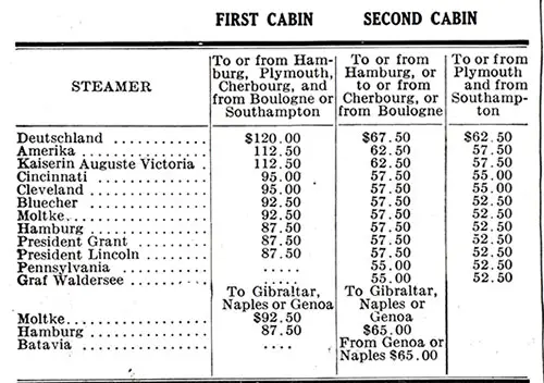 First and Second Cabin Rate Table, May 1910.