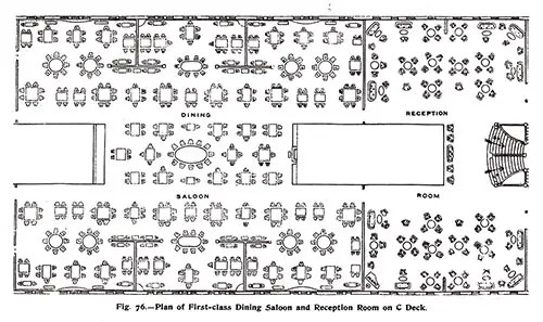 Fig. 76: Plan of First Class Dining Saloon and Reception Room on C Deck on the RMS Titanic.