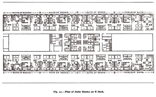 Fig. 91: Plan of Suite Rooms on B Deck on the RMS Titanic.