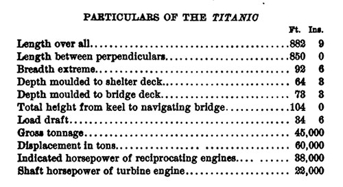 Principal Dimensions and Particulars of the RMS Titanic