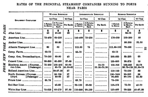 Rates of the Principal Steamship Companies Running from New York to Ports Near Paris. Harper's Guide to Paris 1900.