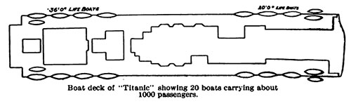 Boat Deck of Titanic Showing 20 Lifeboats Carrying About 1000 Passengers and Crew
