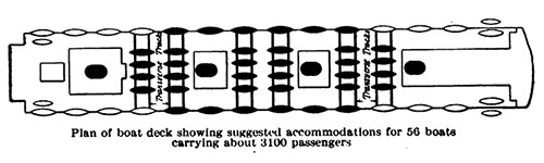 Plan of Boat Deck Showing Suggested Accommodations for 56 Lifeboats Carrying About 3100 Passengers and Crew