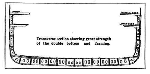 Transverse Section Showing Great Strength of the Double Bottom and Framing.