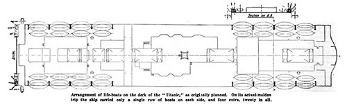 Arrangement of Lifeboats on the Deck of the Titanic, as Originally Planned.