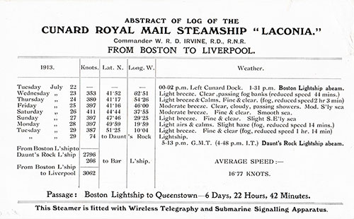 Abstract of Log of the Cunard RMS Laconia from Boston to Liverpool, 22 July through 29 July, 1913. (Knots=Sea Miles).