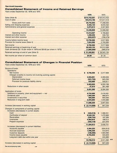 Piper Aircraft Corporation Consolidated Statement of Income and Retained Earnings and Consolidated Statement of Changes in Financial Postion for the Fiscal Years Ended 30 September 1976 and 1975.