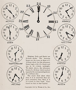 The small dials show what time it is in countries that use local standard time when it is 12 o'clock in New York. Time based on that at the Capital.