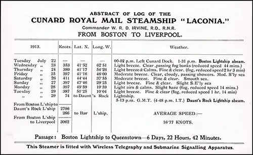 Abstract of Log of the Cunard Royal Mail Steamship Laconia From Boston to Liverpool, 22 July 1913.