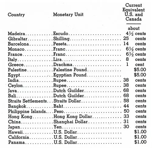 Table of Foreign Currencies and Value in 1936.
