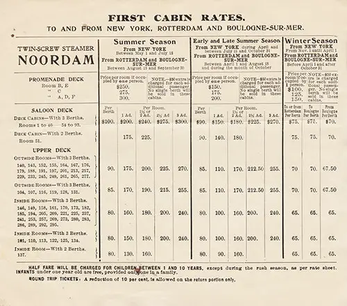 SS Noordam Season 1905 First Cabin Passage Rates, To and From New York, Rotterdam, and Boulogne-sur-Mer.
