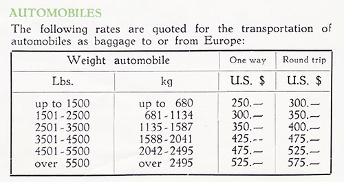 Quoted Rates for Transporting Automobiles as Baggage to or from Europe Based on Weight and Whether One-Way or Round-Trip.