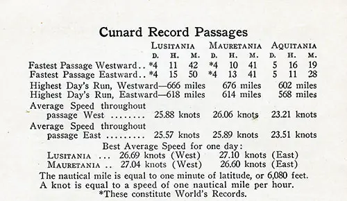 Cunard Record Passages Through May 1924.