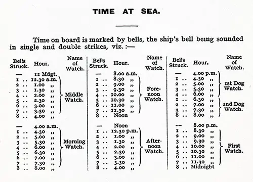 Time at Sea, Marked by Bells, the Ship's Bell Being Sounded in Single and Double Strikes.