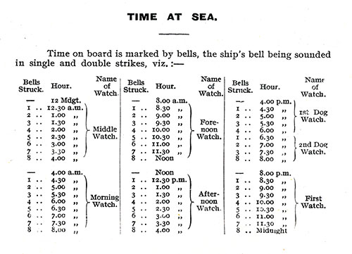 Time at Sea. RMS Berengaria Saloon Passenger List, 15 August 1925.
