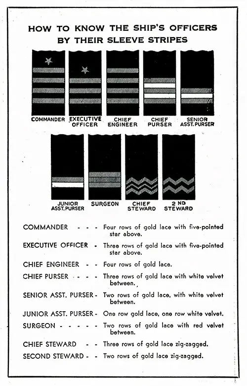 Ship's Officers Sleeve Stripes. SS Manhattan Cabin Passenger List, 10 March 1939.