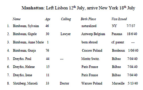 List of Eight Additional Passengers that Left Lisbon on the SS Manhattan, 12 July 1940.