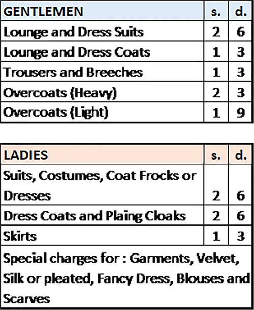 Valeting Service Charges for Gentlemen and Ladies - 1935