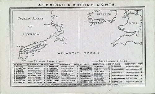 American & British Lights, 1909.