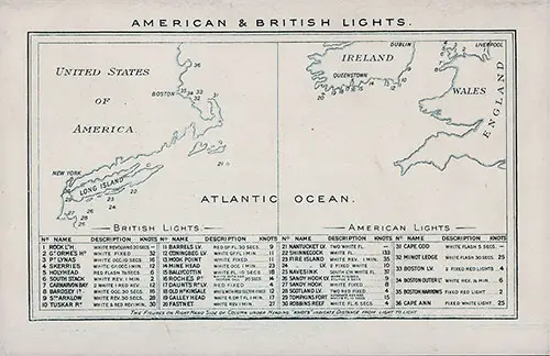 American & British Lights, 1905.
