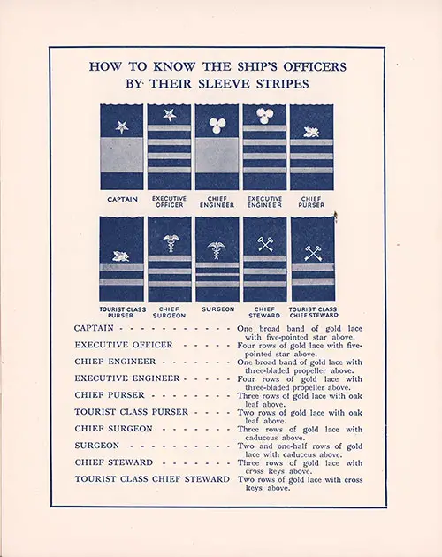 Identification of the Ships' Officers by their Sleeve Stripes on the United States Lines, 1952.