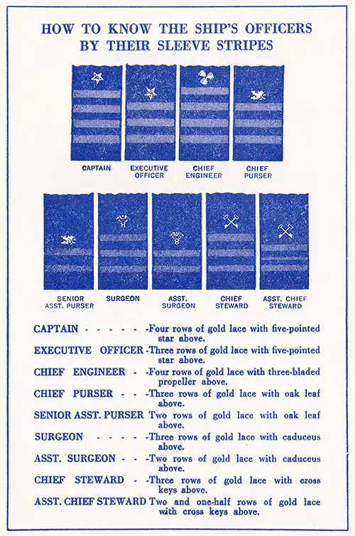 Officer's Sleeve Stripes Included in the United States Lines SS Washington Cabin Class Passenger List for 10 January 1951.