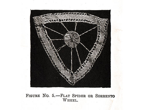 Flat Spider or Sorrento Wheel