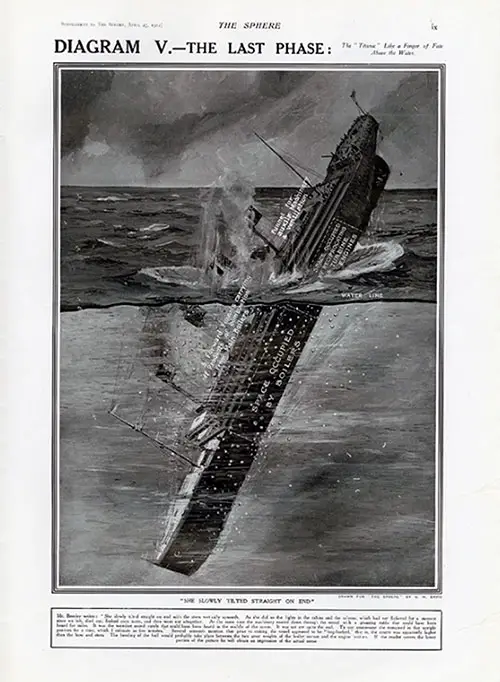 Diagram V: The Last Phase. The Titanic Slowly Tilted Straight on End.