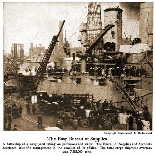 The Busy Bureau of Supplies. A Battleship at a Navy Yard Taking on Provisions and Water.