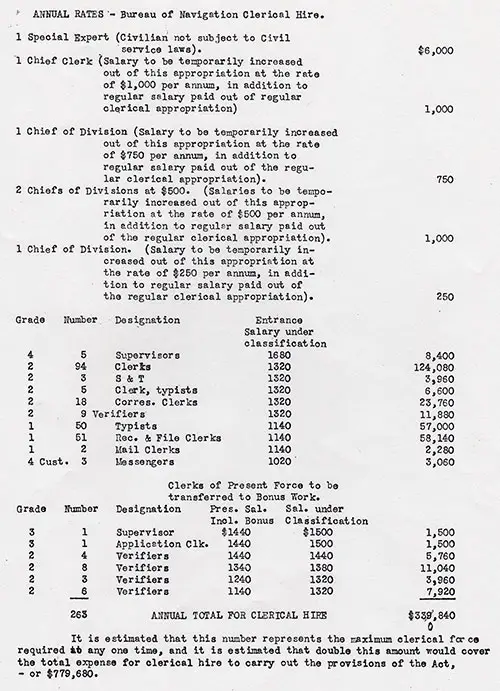 Page 5 of Adjusted Compaensation Data, 29 March 1924.
