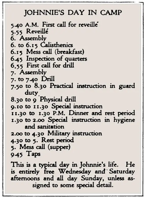 A Typical Soldier's Schedule During Training in a Camp of the Regular Army.